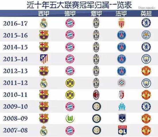 还以多样化